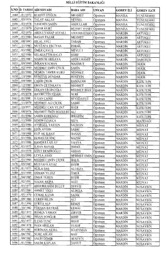 İşte kamuda ihraç edilenlerin ve göreve iade edilenlerin tam listesi 155