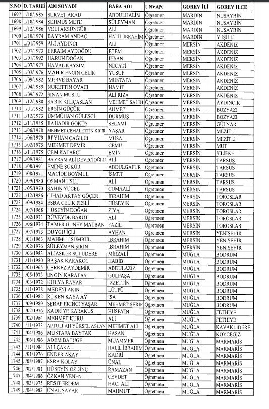 İşte kamuda ihraç edilenlerin ve göreve iade edilenlerin tam listesi 156