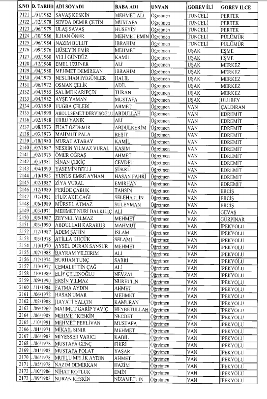 İşte kamuda ihraç edilenlerin ve göreve iade edilenlerin tam listesi 164