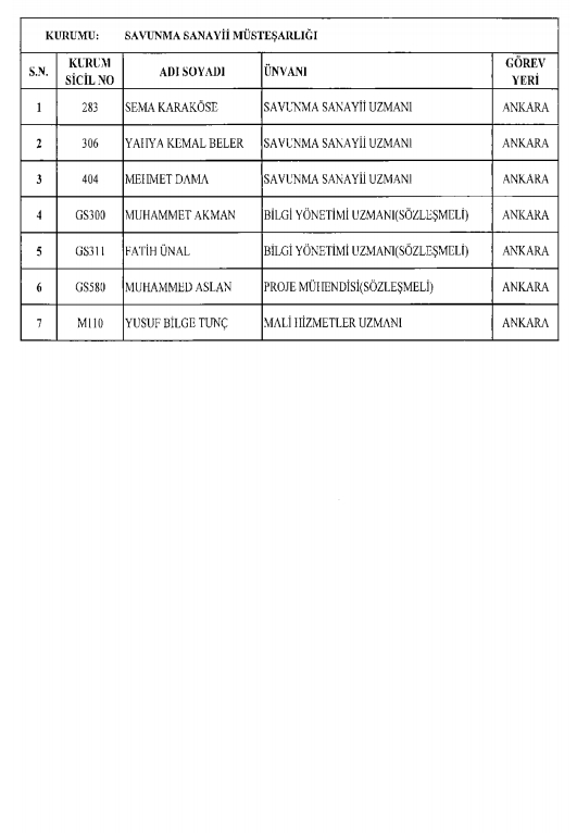 İşte kamuda ihraç edilenlerin ve göreve iade edilenlerin tam listesi 166
