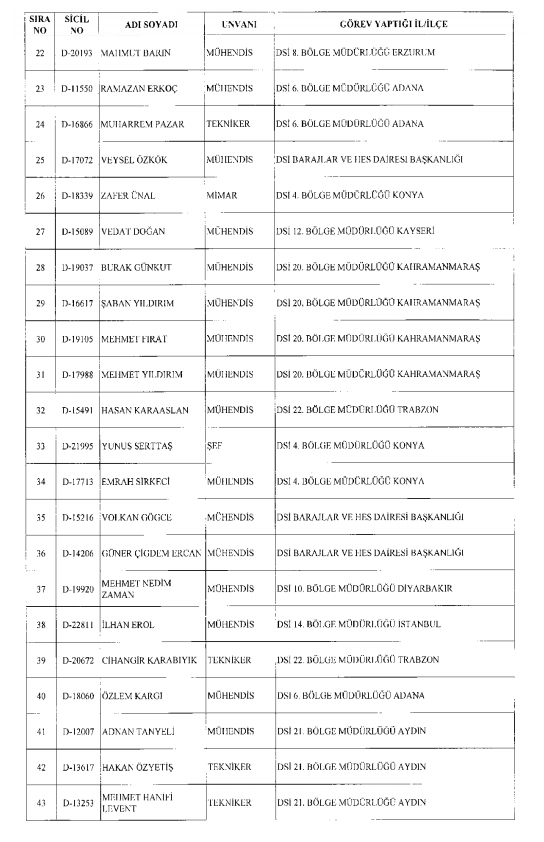 İşte kamuda ihraç edilenlerin ve göreve iade edilenlerin tam listesi 168