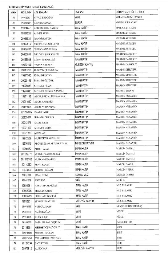 İşte kamuda ihraç edilenlerin ve göreve iade edilenlerin tam listesi 17