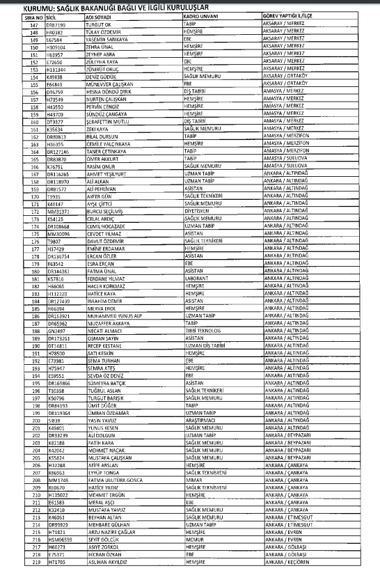 İşte kamuda ihraç edilenlerin ve göreve iade edilenlerin tam listesi 173
