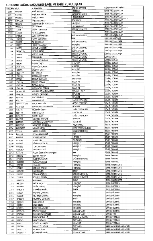İşte kamuda ihraç edilenlerin ve göreve iade edilenlerin tam listesi 186