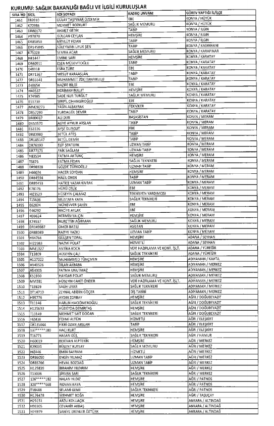 İşte kamuda ihraç edilenlerin ve göreve iade edilenlerin tam listesi 191