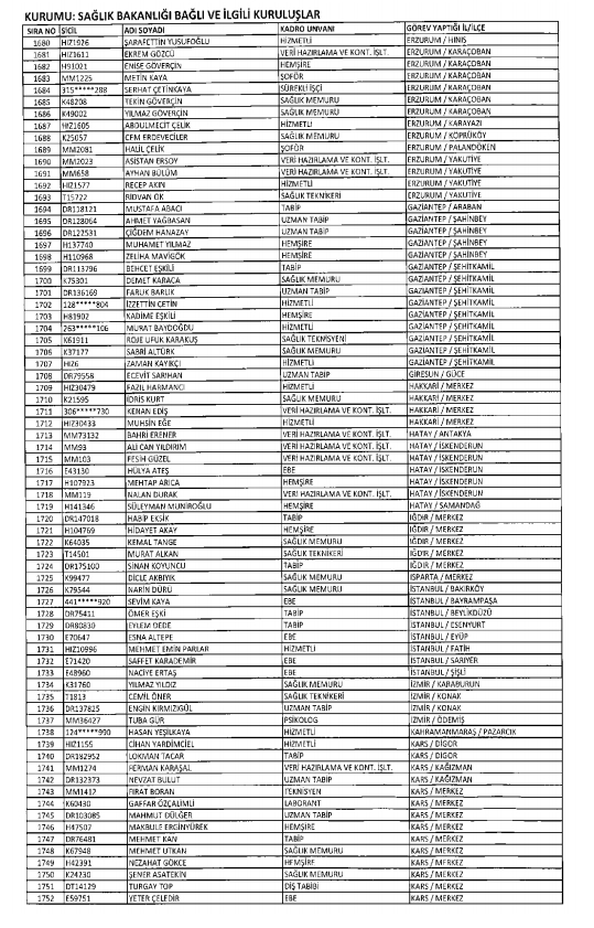 İşte kamuda ihraç edilenlerin ve göreve iade edilenlerin tam listesi 194