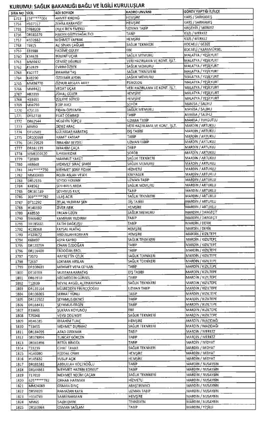 İşte kamuda ihraç edilenlerin ve göreve iade edilenlerin tam listesi 195