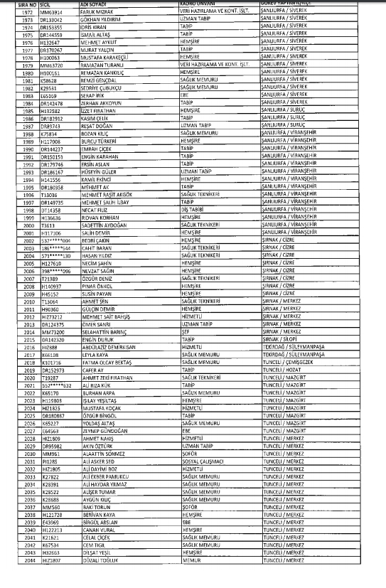 İşte kamuda ihraç edilenlerin ve göreve iade edilenlerin tam listesi 198