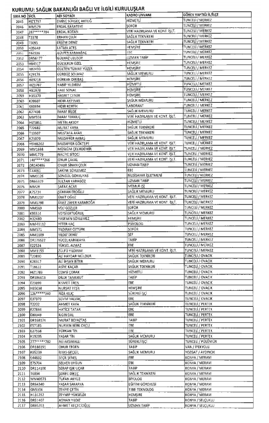 İşte kamuda ihraç edilenlerin ve göreve iade edilenlerin tam listesi 199
