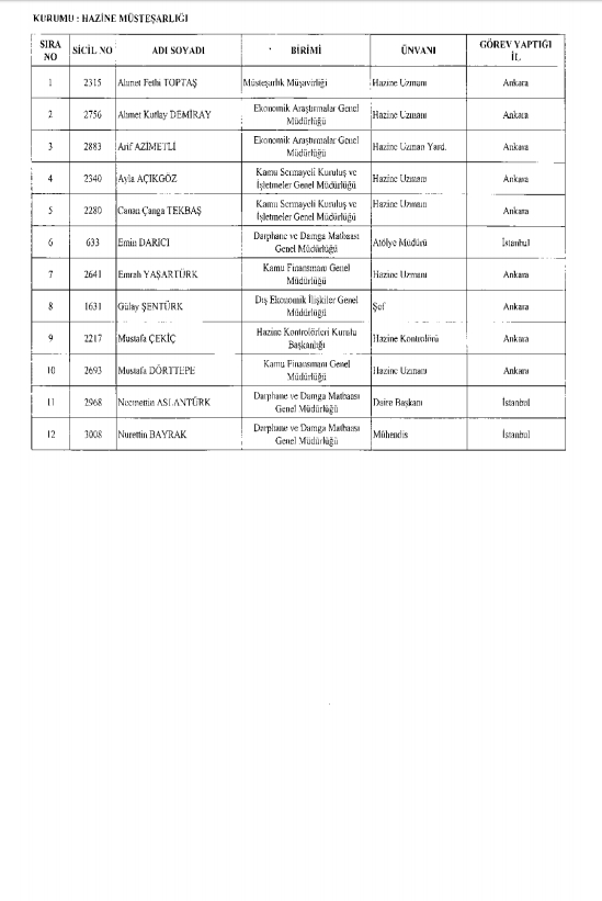 İşte kamuda ihraç edilenlerin ve göreve iade edilenlerin tam listesi 20