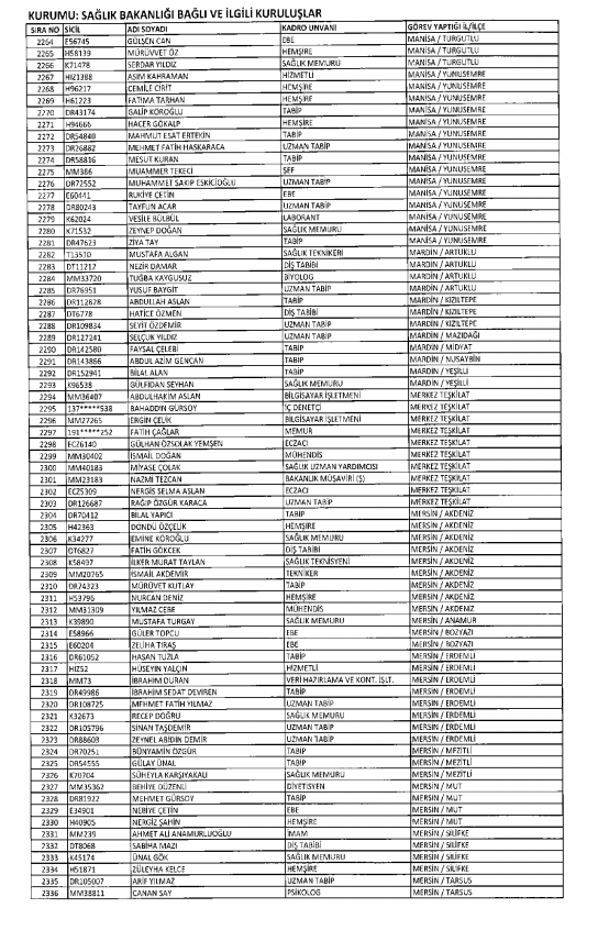 İşte kamuda ihraç edilenlerin ve göreve iade edilenlerin tam listesi 202