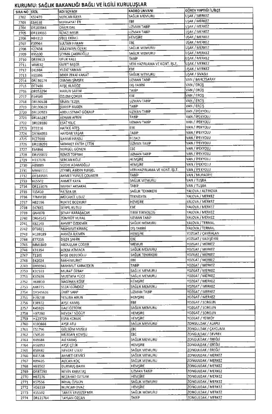 İşte kamuda ihraç edilenlerin ve göreve iade edilenlerin tam listesi 208