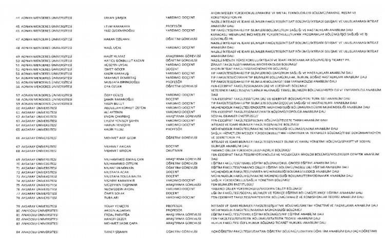 İşte kamuda ihraç edilenlerin ve göreve iade edilenlerin tam listesi 210