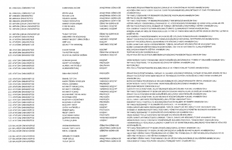 İşte kamuda ihraç edilenlerin ve göreve iade edilenlerin tam listesi 211