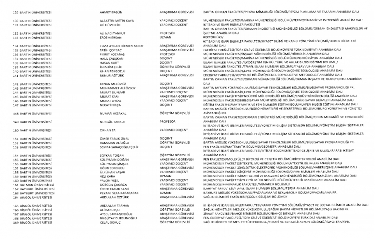 İşte kamuda ihraç edilenlerin ve göreve iade edilenlerin tam listesi 212
