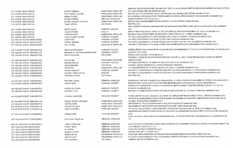 İşte kamuda ihraç edilenlerin ve göreve iade edilenlerin tam listesi 214