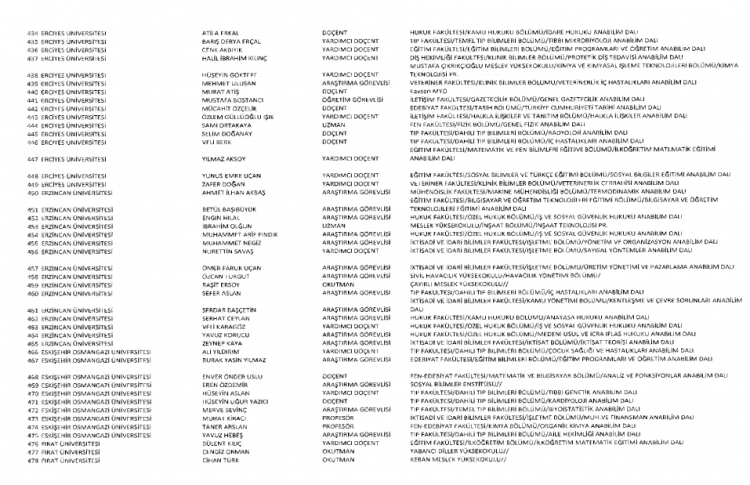 İşte kamuda ihraç edilenlerin ve göreve iade edilenlerin tam listesi 219