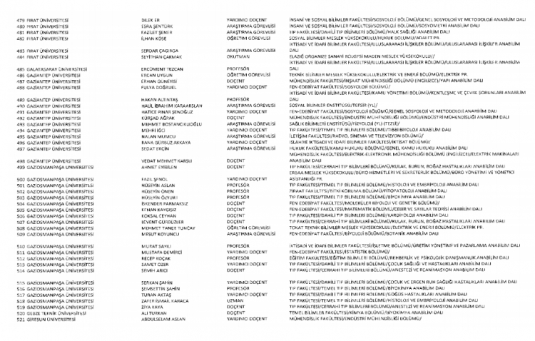 İşte kamuda ihraç edilenlerin ve göreve iade edilenlerin tam listesi 220