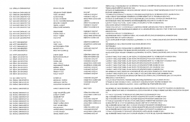 İşte kamuda ihraç edilenlerin ve göreve iade edilenlerin tam listesi 221