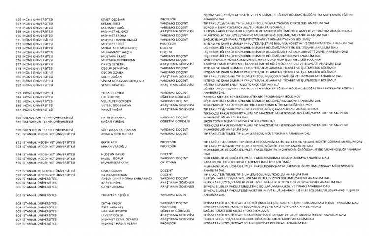 İşte kamuda ihraç edilenlerin ve göreve iade edilenlerin tam listesi 222