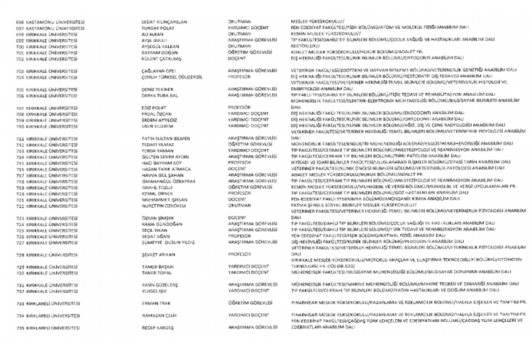 İşte kamuda ihraç edilenlerin ve göreve iade edilenlerin tam listesi 225