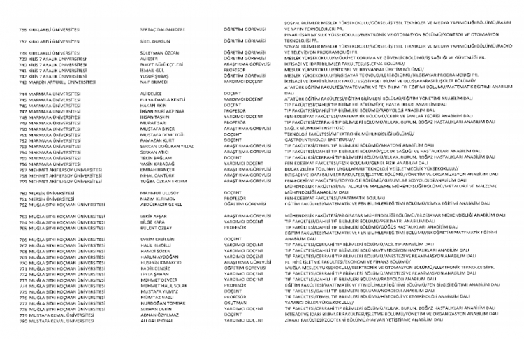 İşte kamuda ihraç edilenlerin ve göreve iade edilenlerin tam listesi 226