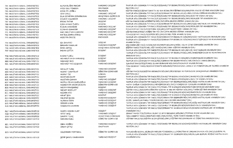 İşte kamuda ihraç edilenlerin ve göreve iade edilenlerin tam listesi 227
