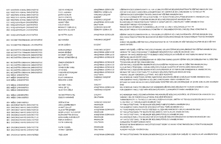 İşte kamuda ihraç edilenlerin ve göreve iade edilenlerin tam listesi 228