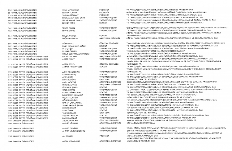 İşte kamuda ihraç edilenlerin ve göreve iade edilenlerin tam listesi 231