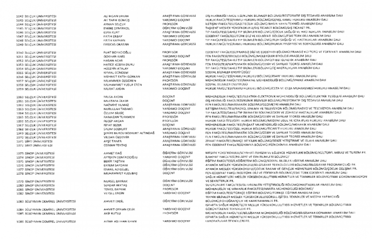 İşte kamuda ihraç edilenlerin ve göreve iade edilenlerin tam listesi 233