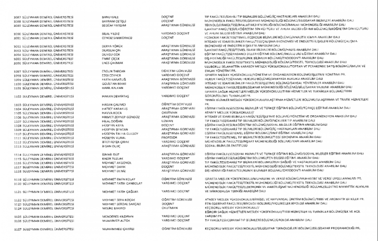 İşte kamuda ihraç edilenlerin ve göreve iade edilenlerin tam listesi 234
