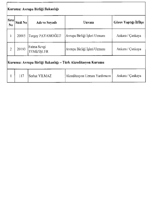 İşte kamuda ihraç edilenlerin ve göreve iade edilenlerin tam listesi 24