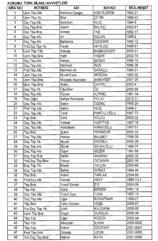 İşte kamuda ihraç edilenlerin ve göreve iade edilenlerin tam listesi 240