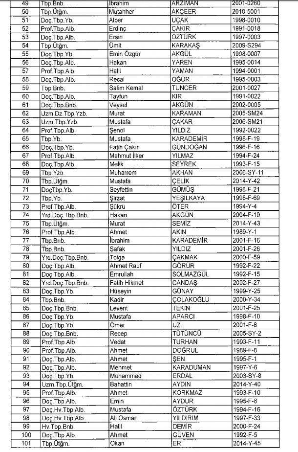 İşte kamuda ihraç edilenlerin ve göreve iade edilenlerin tam listesi 241