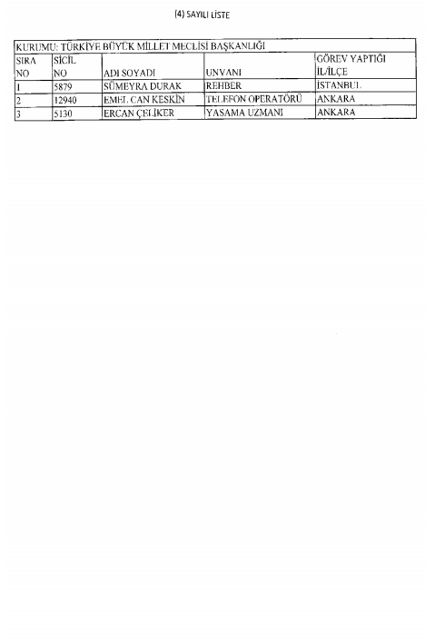 İşte kamuda ihraç edilenlerin ve göreve iade edilenlerin tam listesi 242