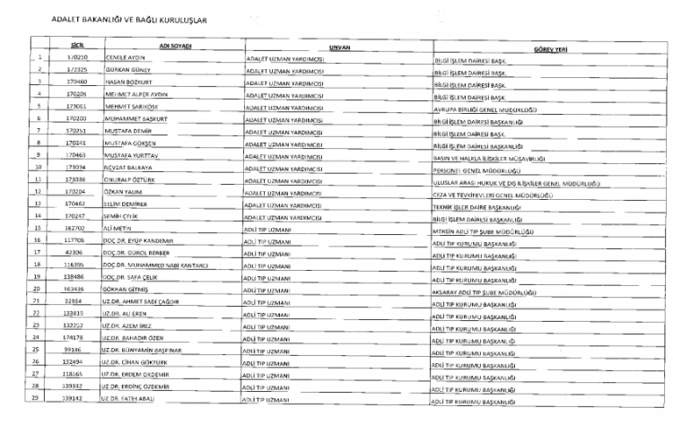 İşte kamuda ihraç edilenlerin ve göreve iade edilenlerin tam listesi 25