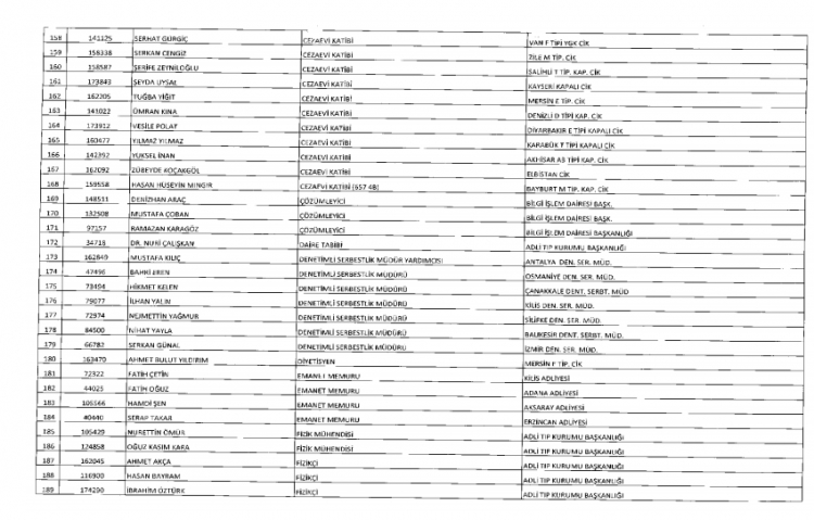 İşte kamuda ihraç edilenlerin ve göreve iade edilenlerin tam listesi 30