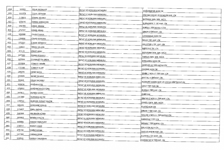 İşte kamuda ihraç edilenlerin ve göreve iade edilenlerin tam listesi 38