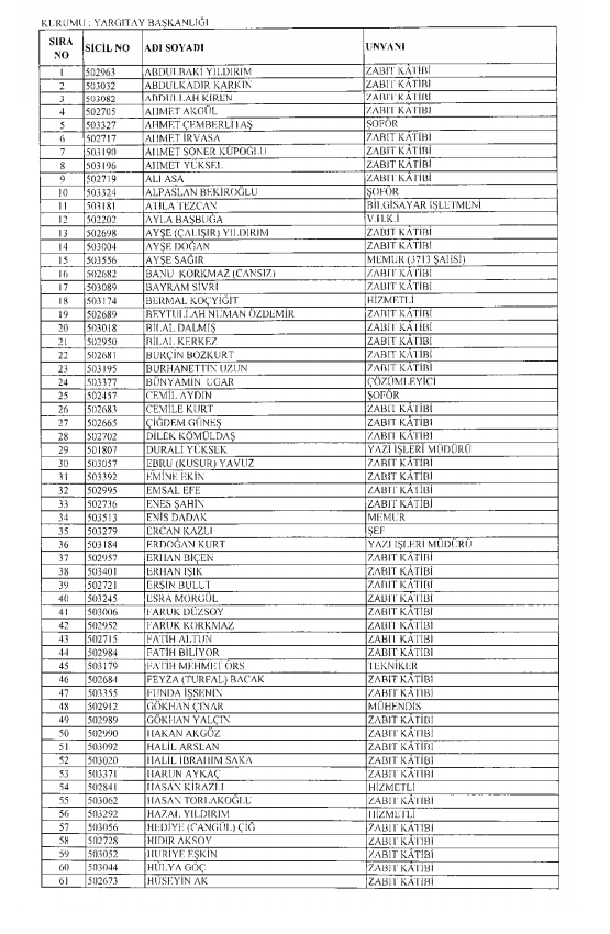 İşte kamuda ihraç edilenlerin ve göreve iade edilenlerin tam listesi 4