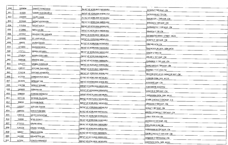 İşte kamuda ihraç edilenlerin ve göreve iade edilenlerin tam listesi 52