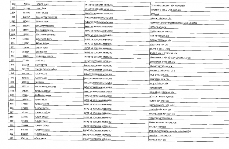 İşte kamuda ihraç edilenlerin ve göreve iade edilenlerin tam listesi 53