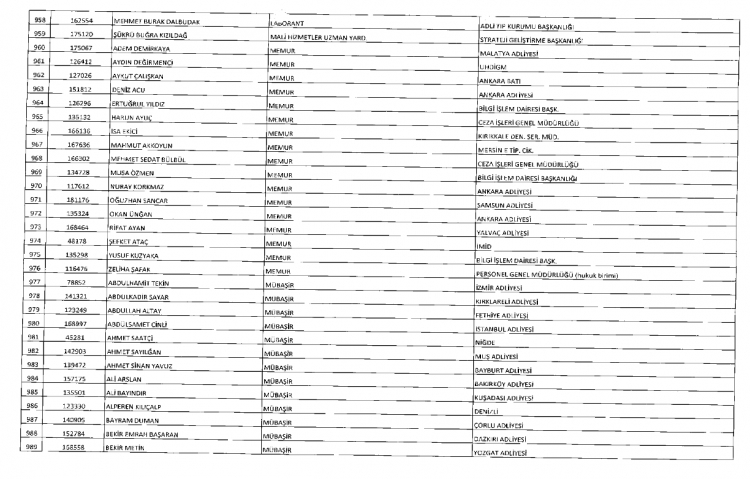 İşte kamuda ihraç edilenlerin ve göreve iade edilenlerin tam listesi 56