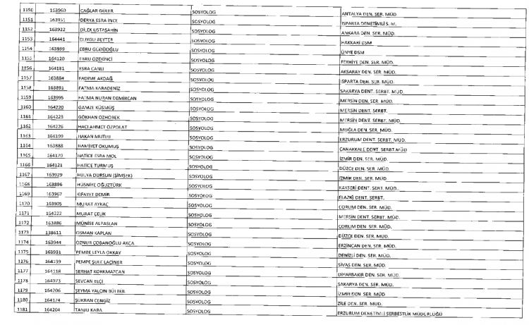 İşte kamuda ihraç edilenlerin ve göreve iade edilenlerin tam listesi 62