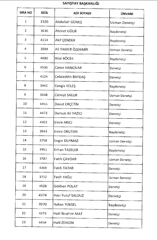 İşte kamuda ihraç edilenlerin ve göreve iade edilenlerin tam listesi 7