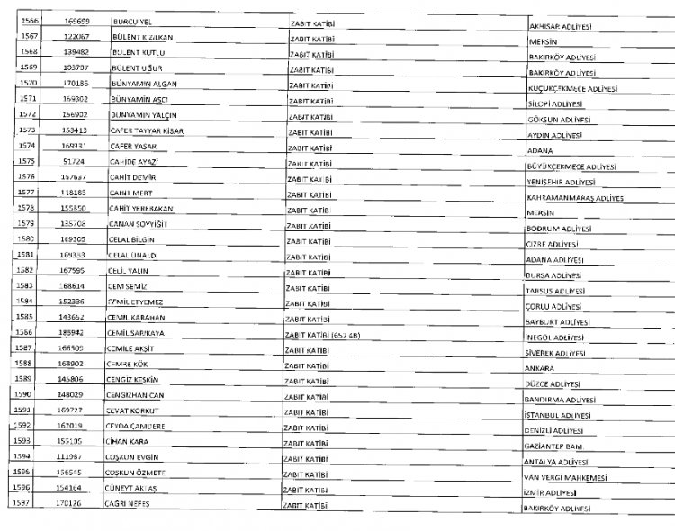 İşte kamuda ihraç edilenlerin ve göreve iade edilenlerin tam listesi 75