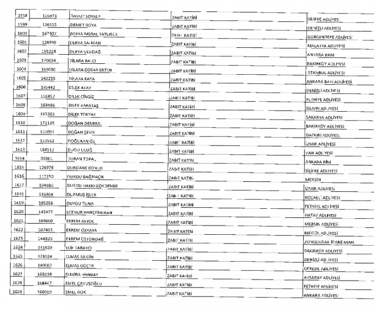 İşte kamuda ihraç edilenlerin ve göreve iade edilenlerin tam listesi 77