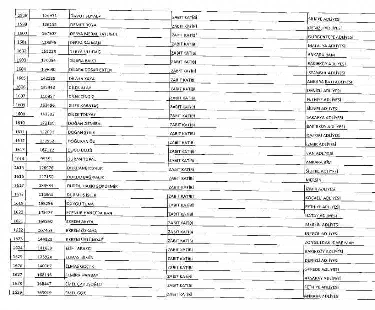İşte kamuda ihraç edilenlerin ve göreve iade edilenlerin tam listesi 77