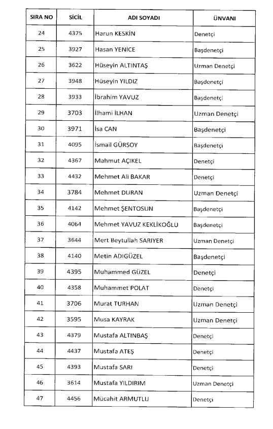 İşte kamuda ihraç edilenlerin ve göreve iade edilenlerin tam listesi 8