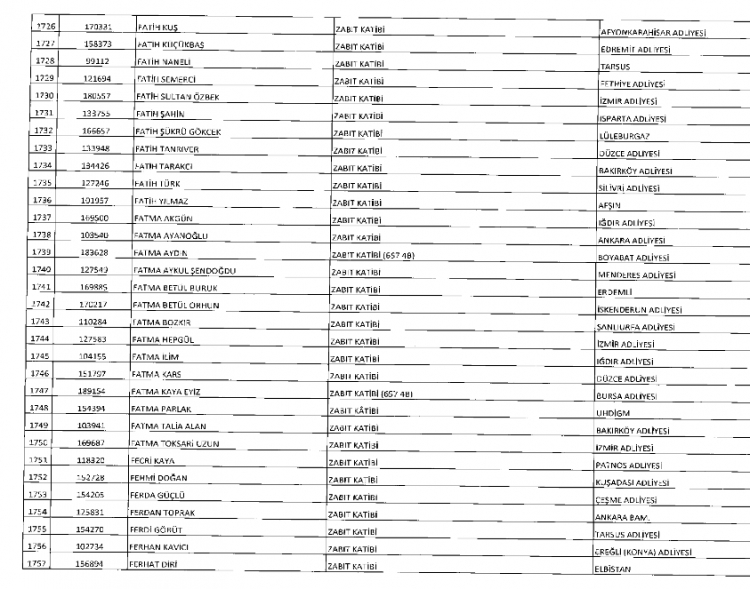 İşte kamuda ihraç edilenlerin ve göreve iade edilenlerin tam listesi 80