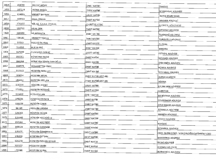 İşte kamuda ihraç edilenlerin ve göreve iade edilenlerin tam listesi 84